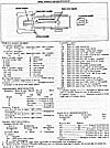 1957 Features & Specs.
